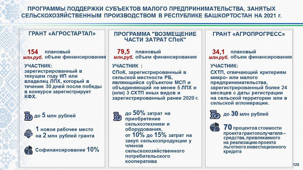 Башкортостан – на втором месте в России по привлечению федеральных дотаций для развития сельского предпринимательства