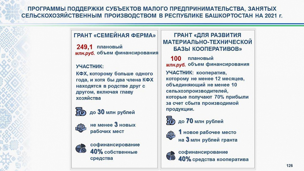 Башкортостан – на втором месте в России по привлечению федеральных дотаций для развития сельского предпринимательства