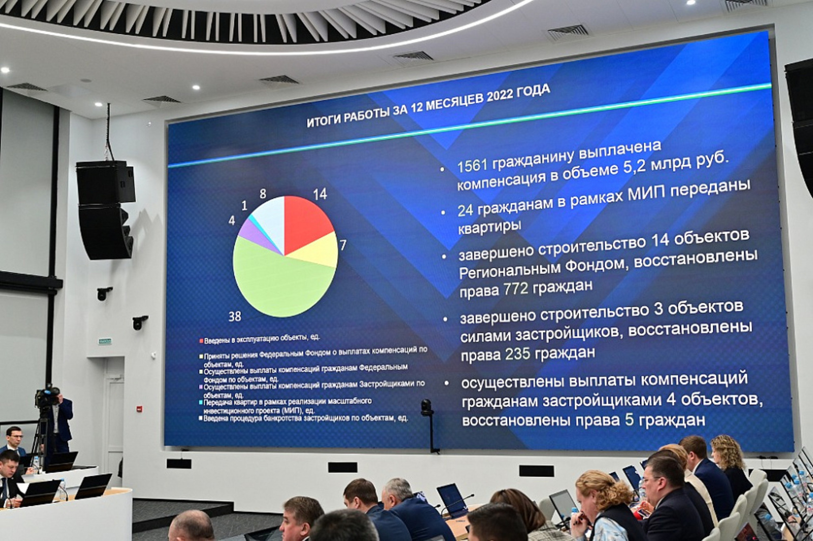 За 2022 год в Башкортостане восстановили права дольщиков по 70 «долгостроям»