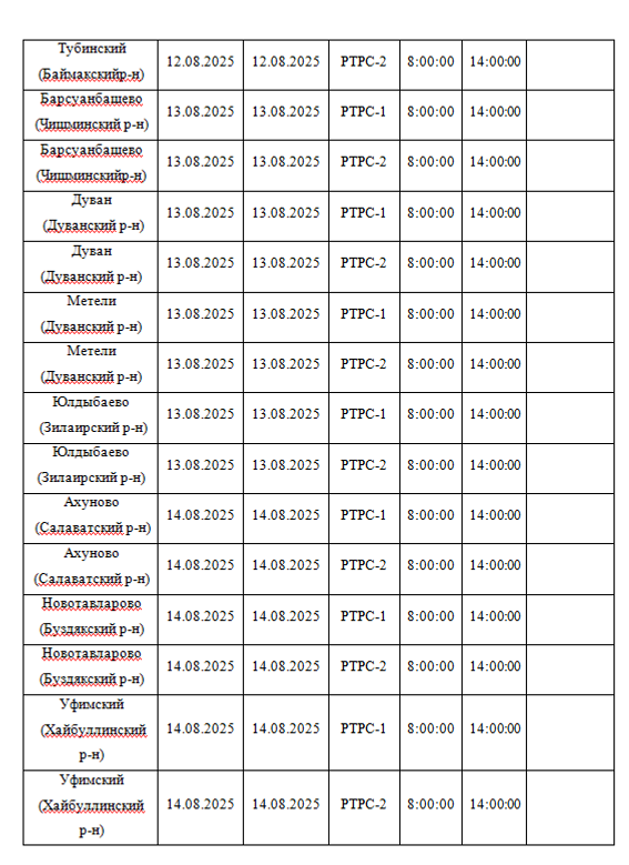 Планово-профилактические работы на объектах вещания в Республике Башкортостан