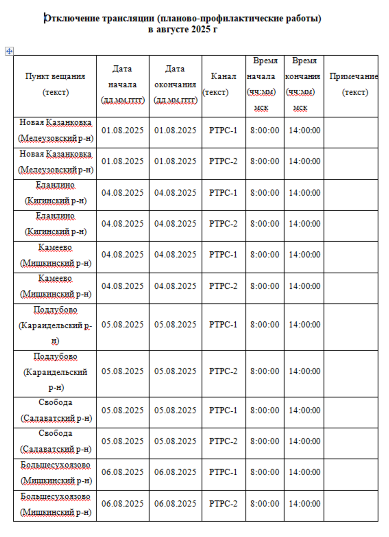 Планово-профилактические работы на объектах вещания в Республике Башкортостан