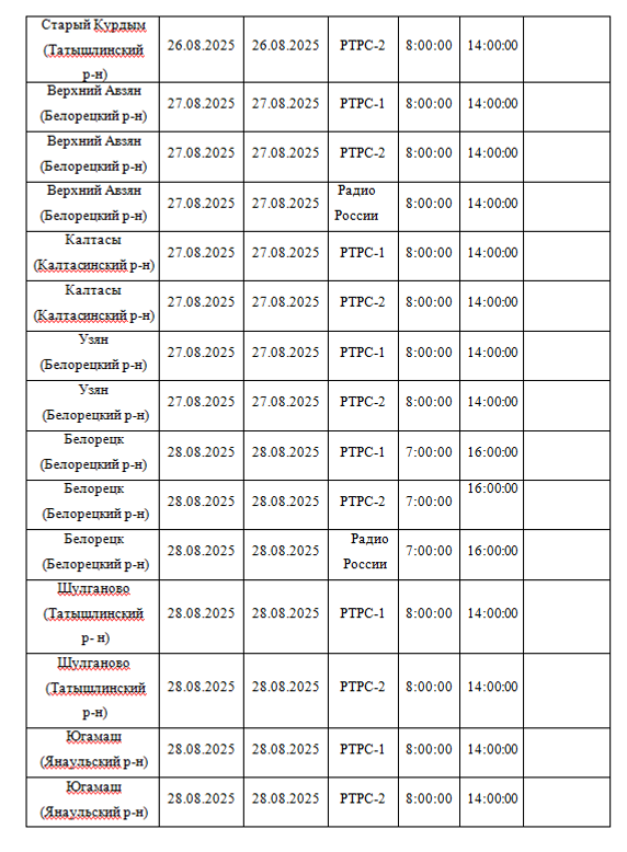 Планово-профилактические работы на объектах вещания в Республике Башкортостан